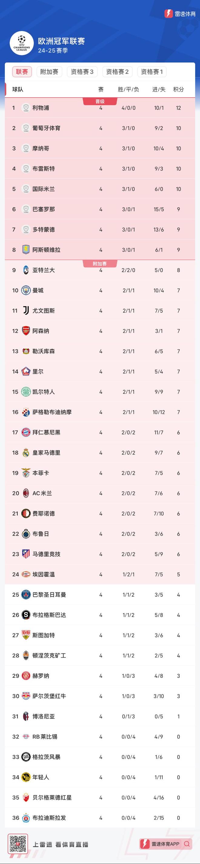巴萨队惨败！主帅赛后直言球队需彻底反思，对于技术类别个人积分过程类型.